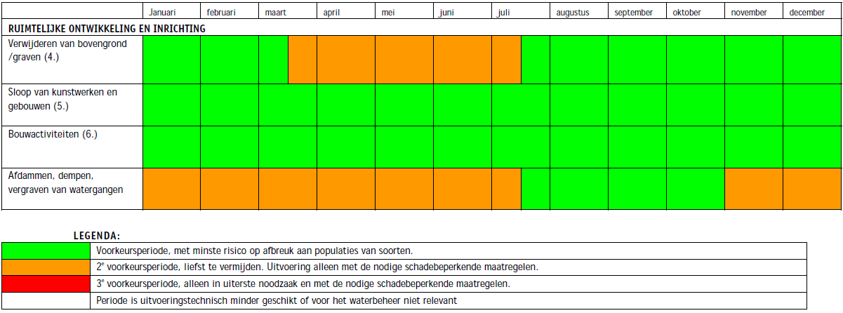 2. ECOLOGISCH WERKPROTOCOL Algemene mitigerende maatregelen Om onnodige schade aan planten en dieren te voorkomen dienen de locaties van ingrepen zo beperkt mogelijk te worden gehouden.