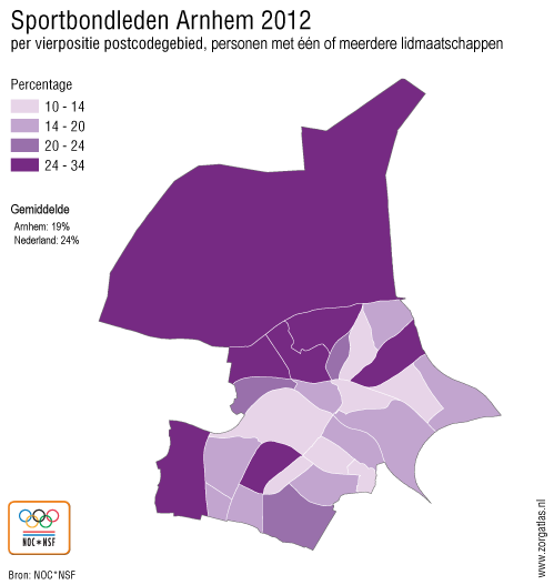 Functionaliteit -