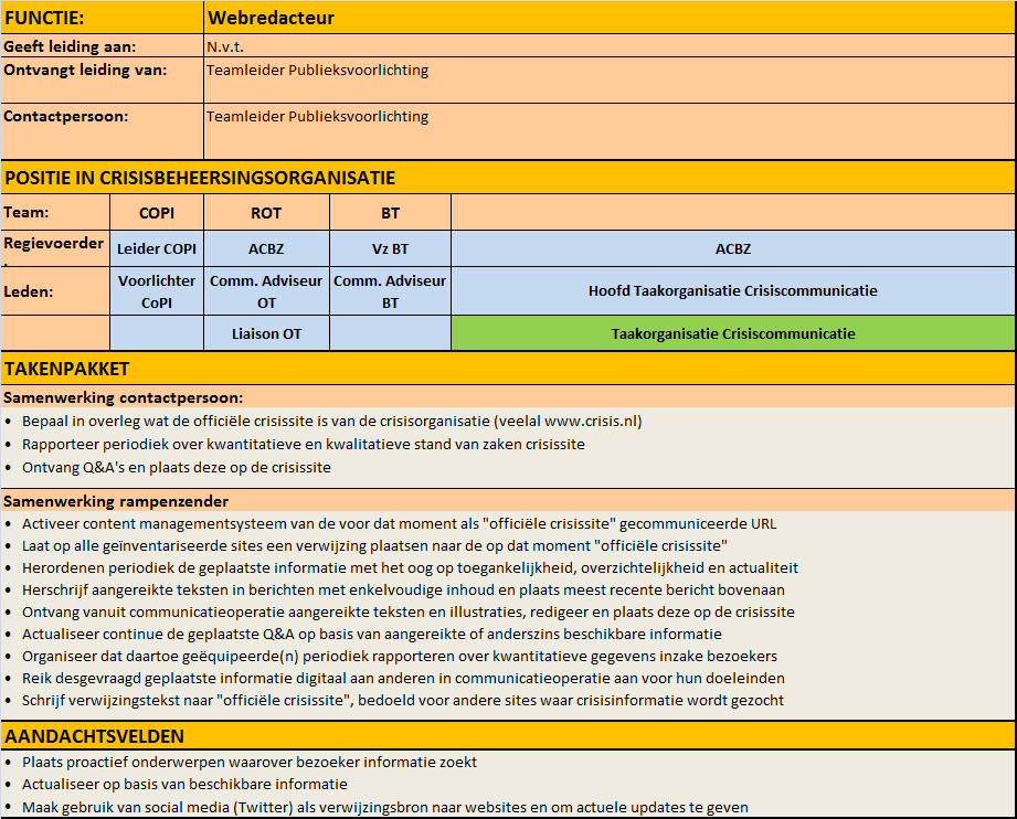 3Q Webredacteur PM Draaiboek