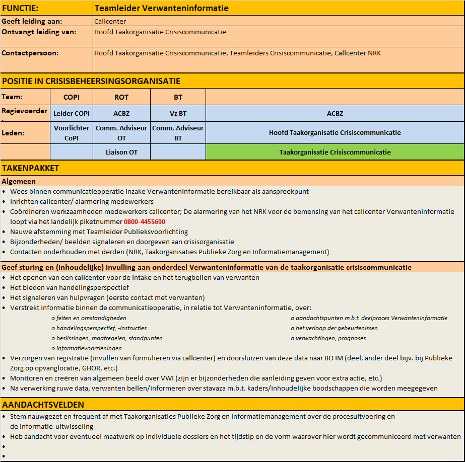 3R Teamleider Verwanteninformatie PM Draaiboek