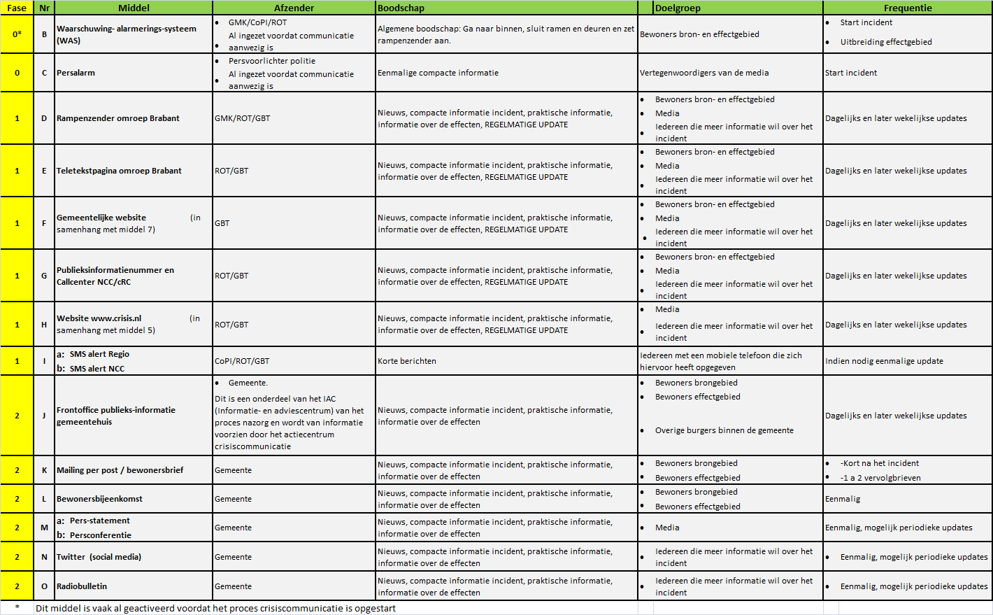 4A Middelenmatrix pm Draaiboek