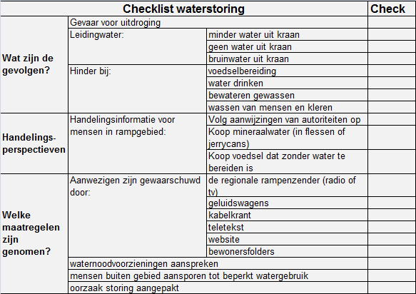 Nr 5 Waterstoring pm Draaiboek