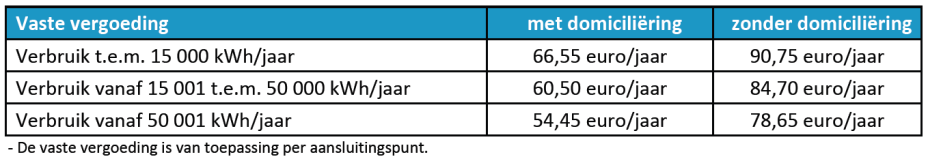 I. PRIJZEN VOOR ELEKTRICITEIT EN AARDGAS I.1 Elektriciteit De prijzen in voorliggend document behelzen de energiecomponent.