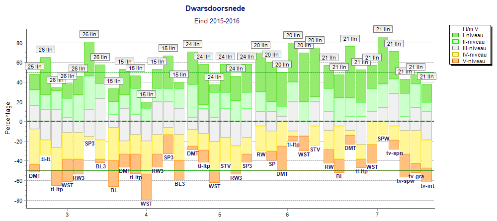 EVALUATIE CITO