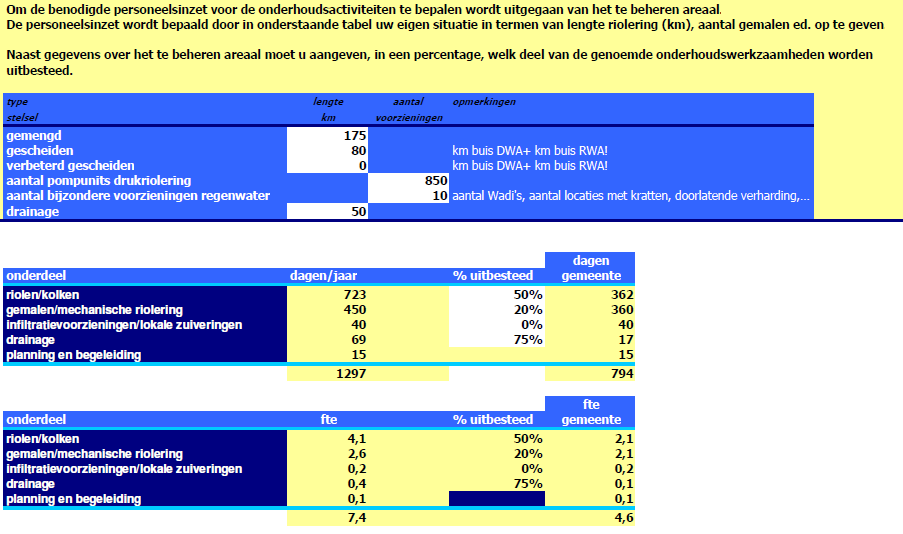 Berekening theoretisch benodigde formatie conform Leidraad Riolering (Stichting Rioned).