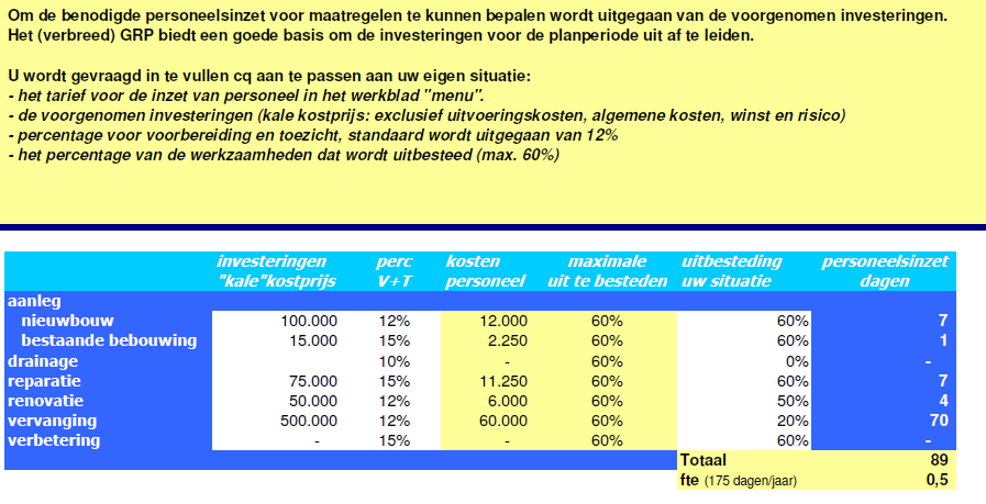 Maatregelen Gemeente Midden-Drenthe/vGRP