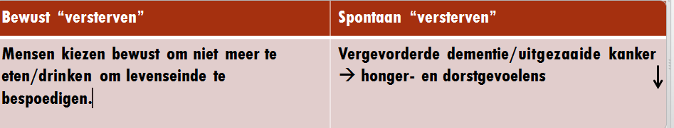 BEWUST VS.