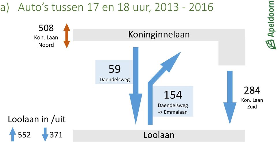 Laan Noord Koninginnelaan Loolaan in /uit