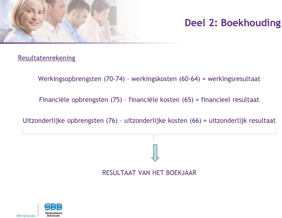 financiële kosten (65) = financieel resultaat Uitzonderlijke opbrengsten