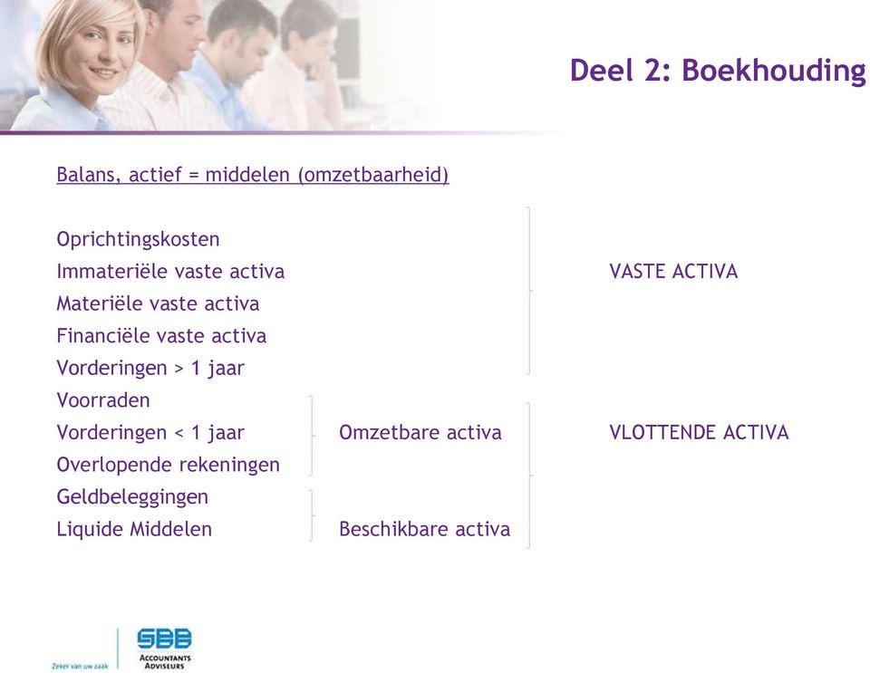 activa Vorderingen > 1 jaar Voorraden Vorderingen < 1 jaar Omzetbare activa