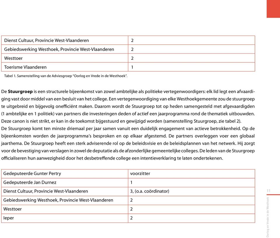 Een vertegenwoordiging van elke Westhoekgemeente zou de stuurgroep te uitgebreid en bijgevolg onefficiënt maken.