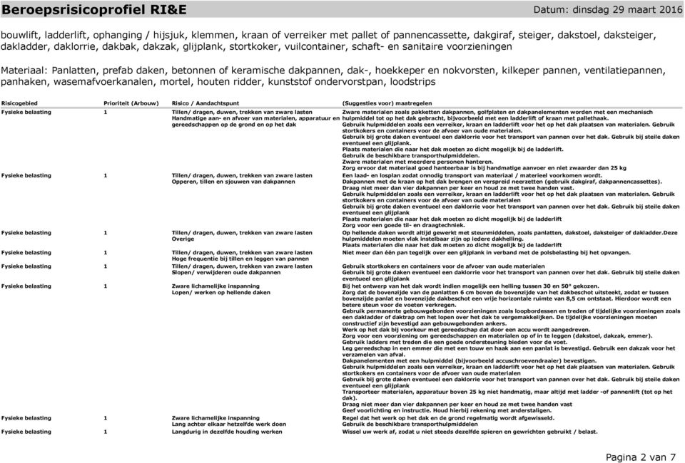 panhaken, wasemafvoerkanalen, mortel, houten ridder, kunststof ondervorstpan, loodstrips Risicogebied Prioriteit (Arbouw) Risico / Aandachtspunt (Suggesties voor) maatregelen Zware materialen zoals