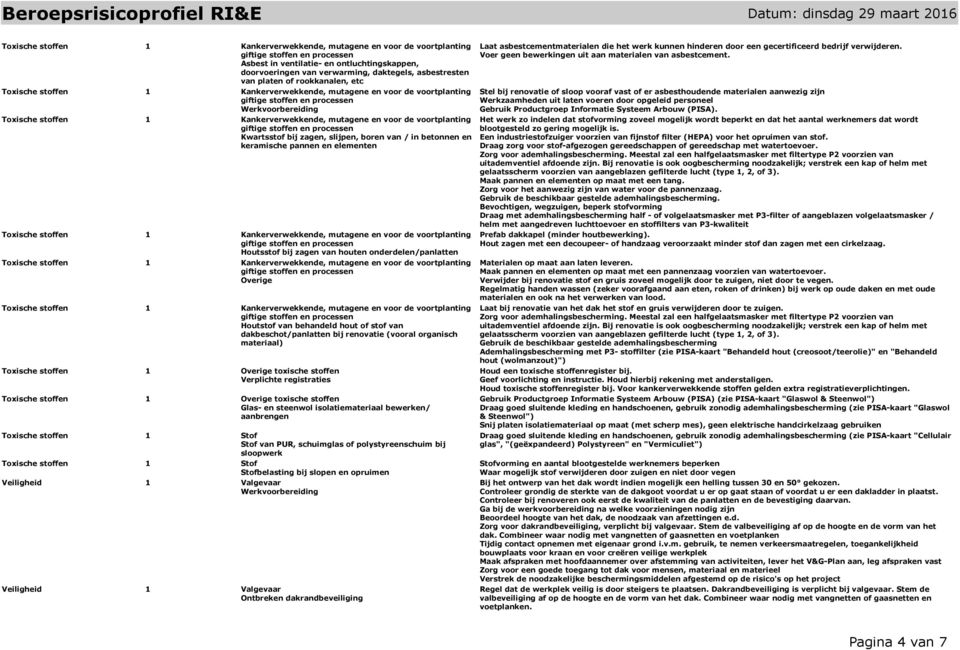 Toxische stoffen 1 toxische stoffen Verplichte registraties Toxische stoffen 1 toxische stoffen Glas- en steenwol isolatiemateriaal bewerken/ aanbrengen Toxische stoffen 1 Stof Stof van PUR,