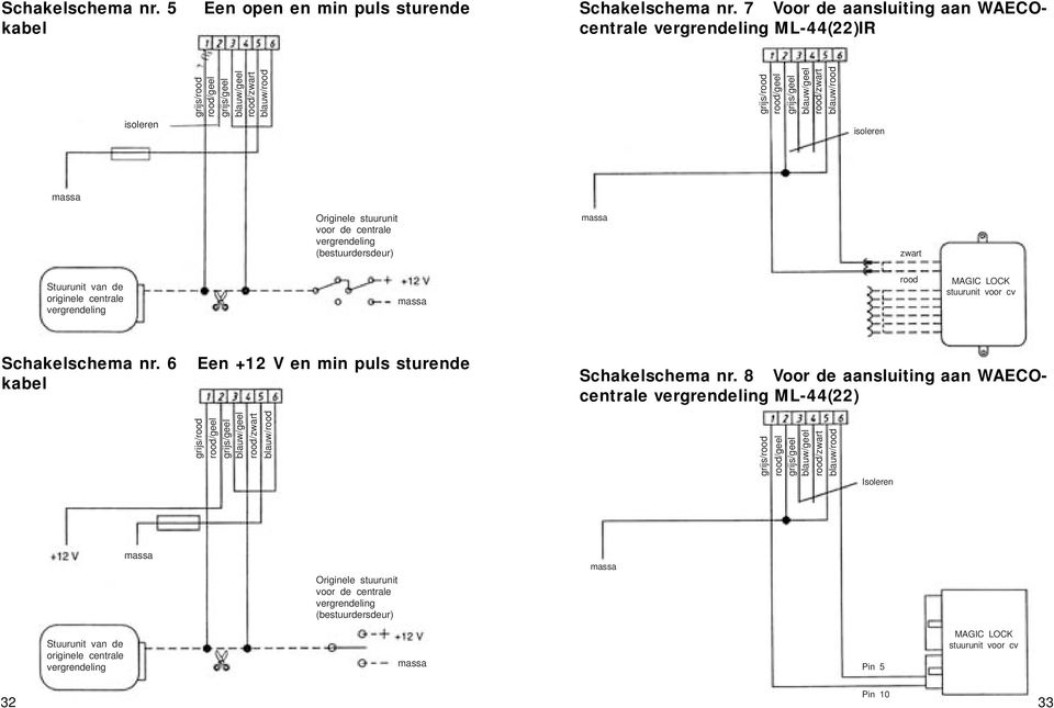 blauw/rood isoleren massa Originele stuurunit voor de centrale vergrendeling (bestuurdersdeur) massa zwart Stuurunit van de originele centrale vergrendeling massa rood MAGIC LOCK stuurunit voor cv