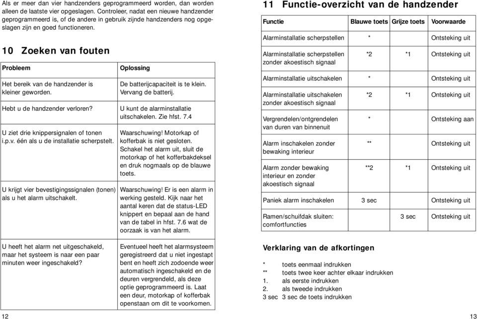 10 Zoeken van fouten Probleem Het bereik van de handzender is kleiner geworden. Hebt u de handzender verloren? U ziet drie knippersignalen of tonen i.p.v. één als u de installatie scherpstelt.