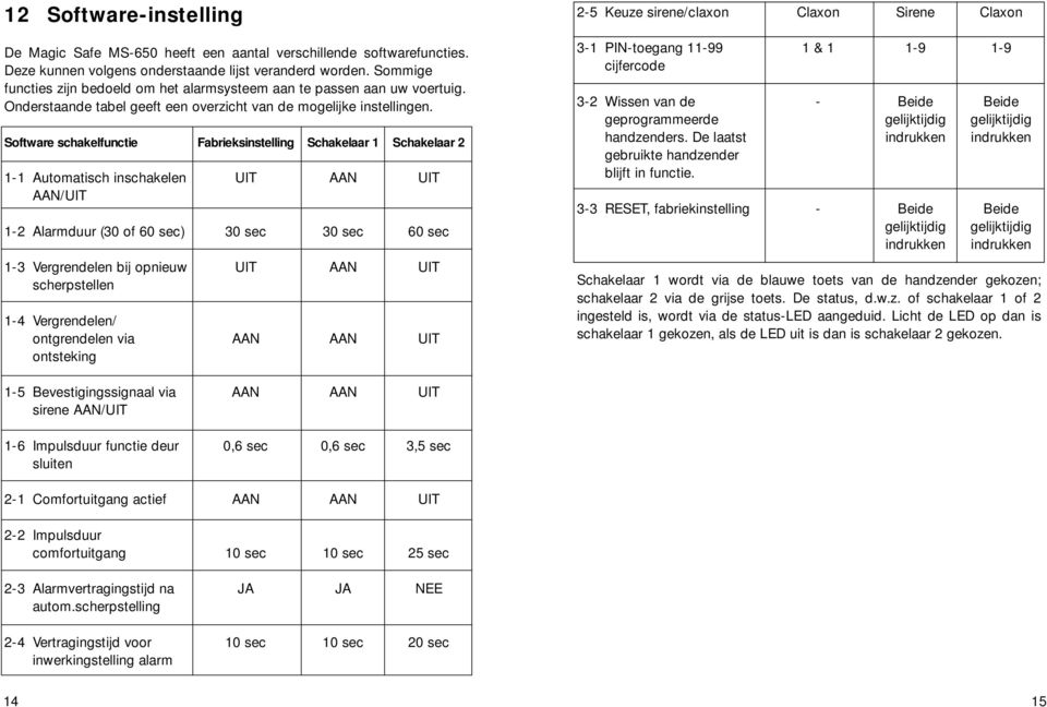 Software schakelfunctie Fabrieksinstelling Schakelaar 1 Schakelaar 2 1-1 Automatisch inschakelen UIT AAN UIT AAN/UIT 1-2 Alarmduur (30 of 60 sec) 30 sec 30 sec 60 sec 1-3 Vergrendelen bij opnieuw UIT