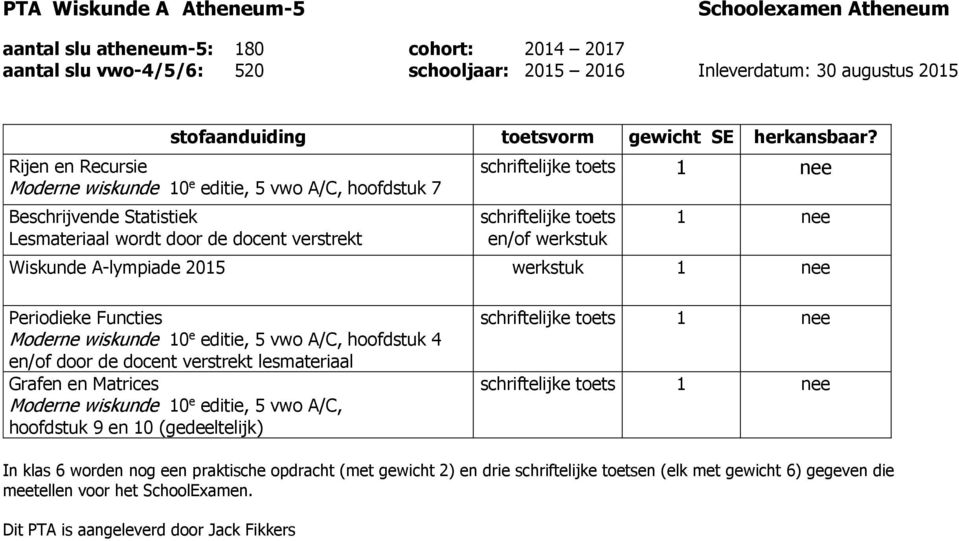 Rijen en Recursie Moderne wiskunde 0 e editie, 5 vwo A/C, hoofdstuk 7 Beschrijvende Statistiek Lesmateriaal wordt door de docent verstrekt schriftelijke toets nee schriftelijke toets en/of werkstuk