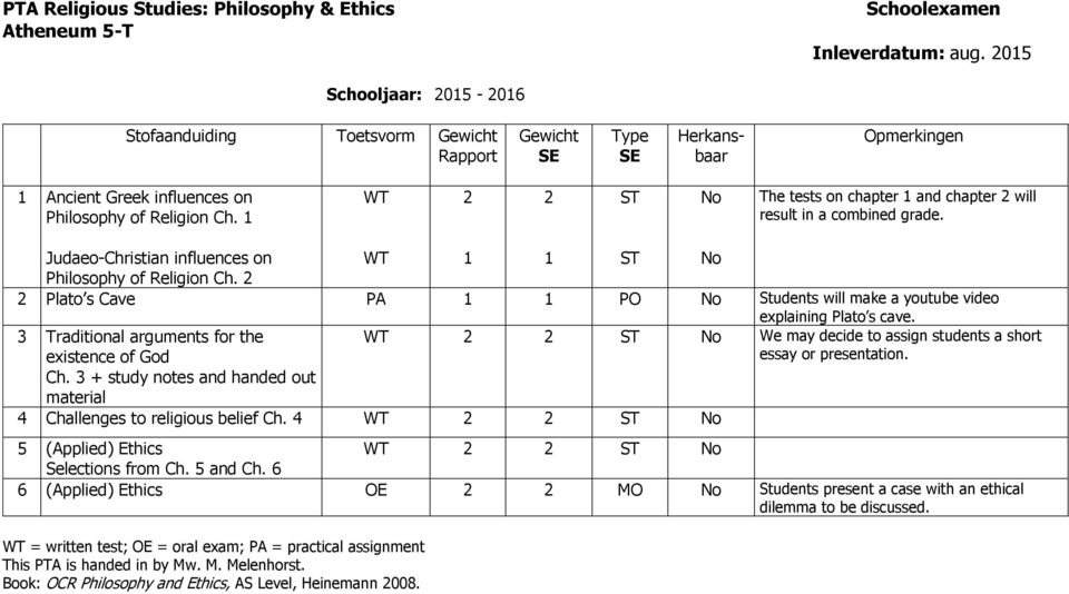 WT 2 2 ST No The tests on chapter and chapter 2 will result in a combined grade. Judaeo-Christian influences on Philosophy of Religion Ch.