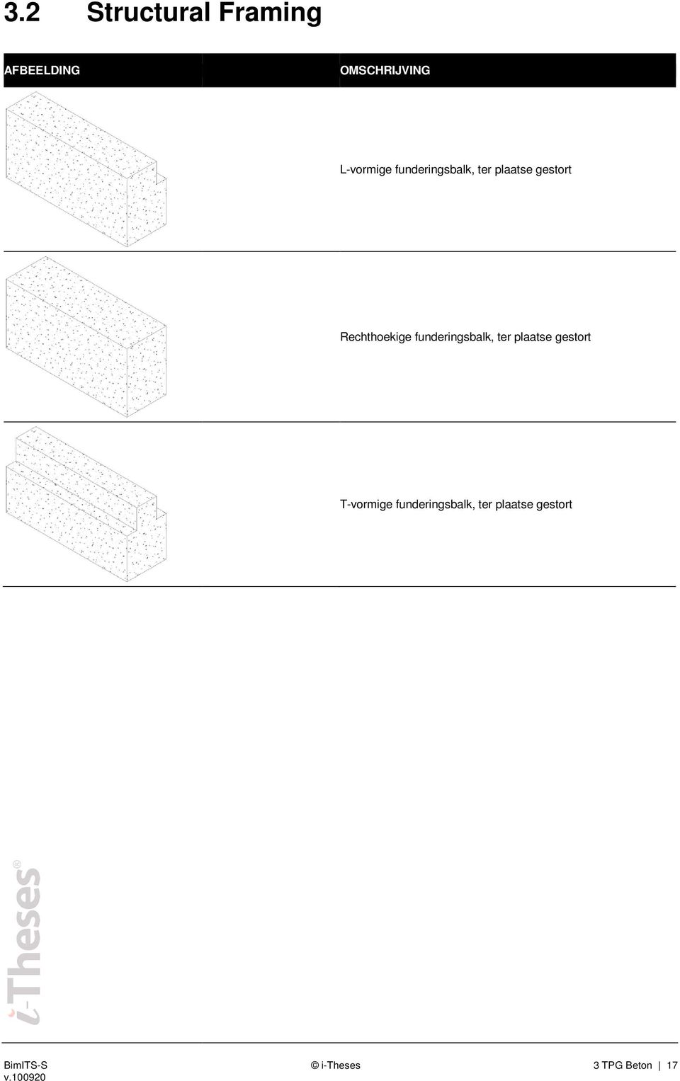 Rechthoekige  T-vormige  3 TPG Beton 17