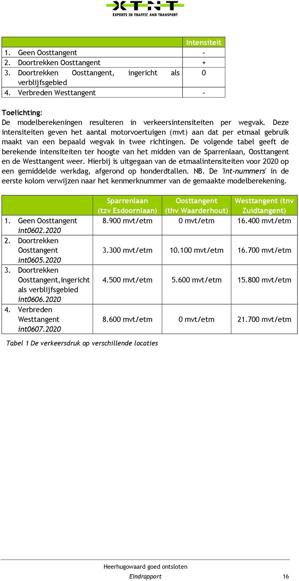 Deze intensiteiten geven het aantal motorvoertuigen (mvt) aan dat per etmaal gebruik maakt van een bepaald wegvak in twee richtingen.