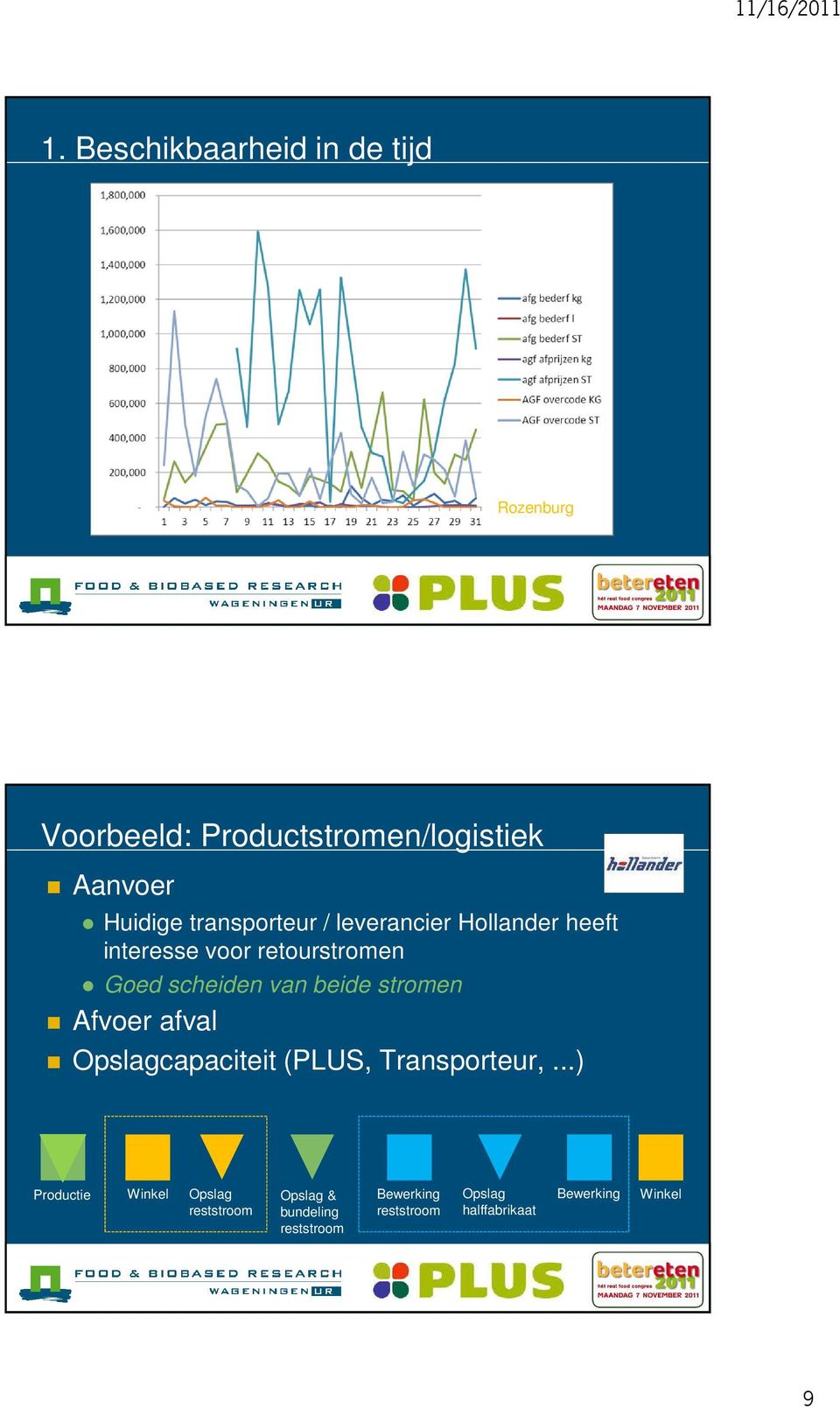 beide stromen Afvoer afval Opslagcapaciteit (PLUS, Transporteur,.