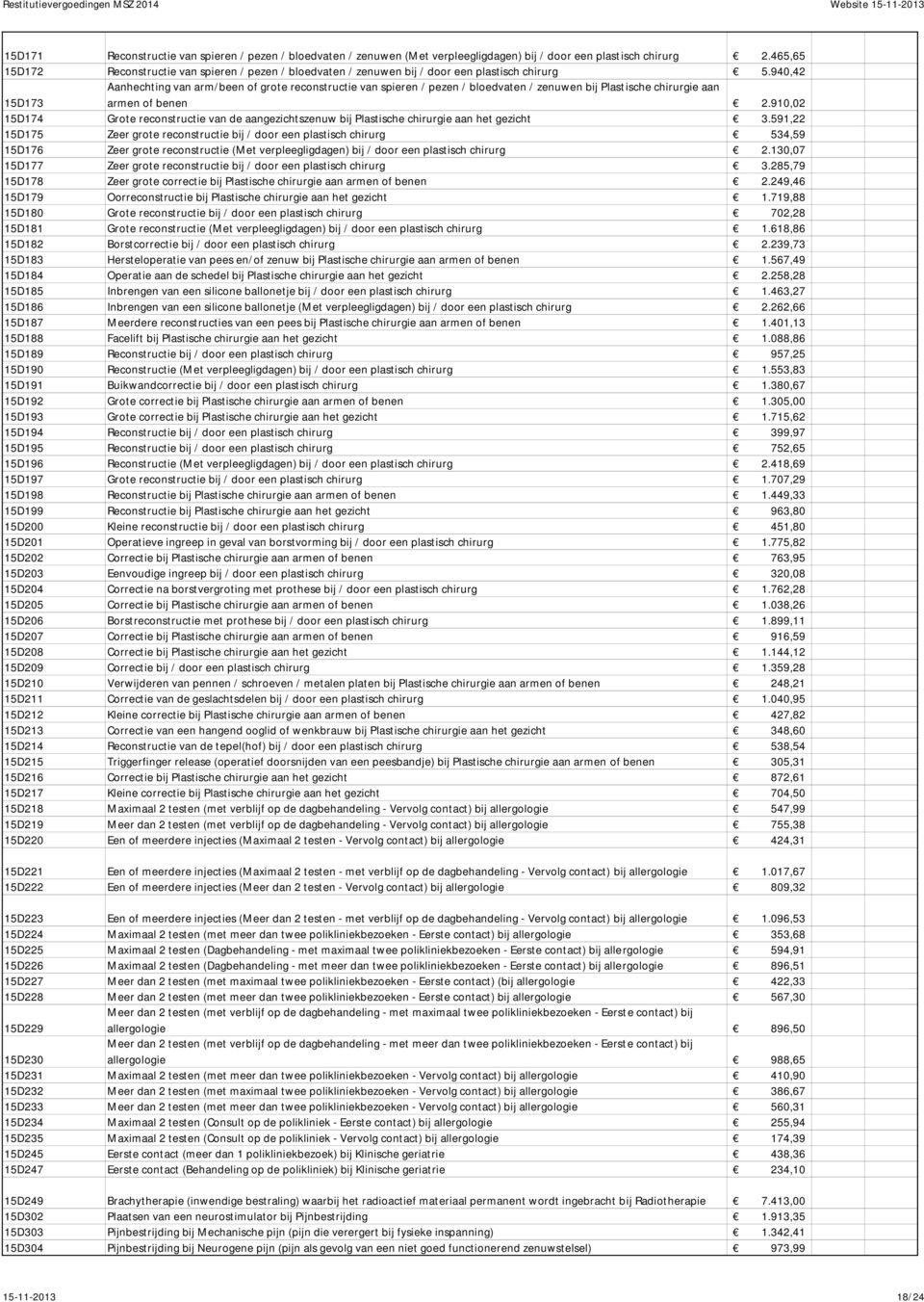 940,42 15D173 Aanhechting van arm/been of grote reconstructie van spieren / pezen / bloedvaten / zenuwen bij Plastische chirurgie aan armen of benen 2.