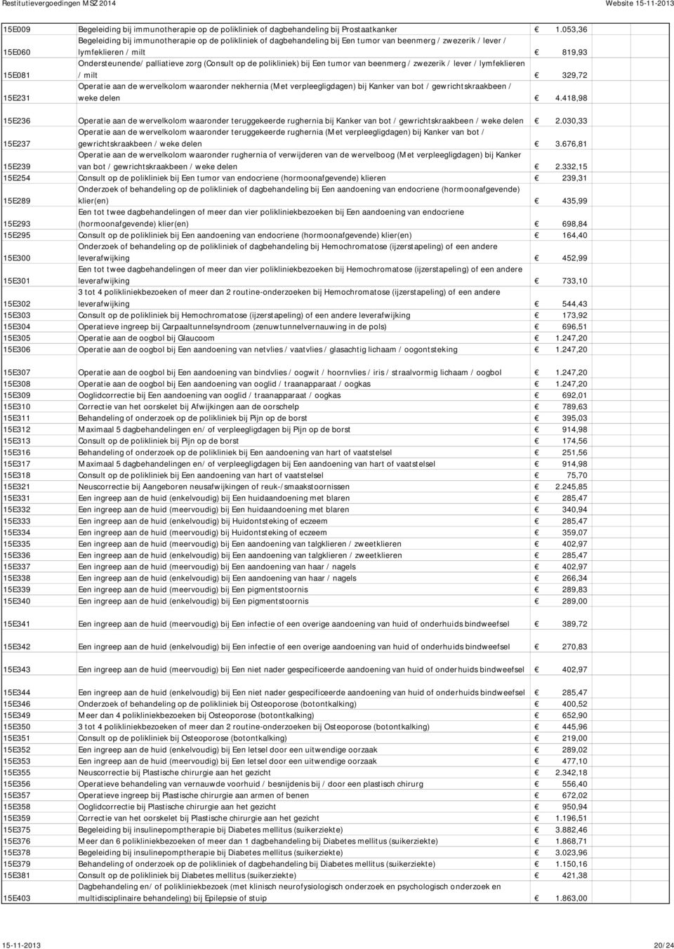 (Consult op de polikliniek) bij Een tumor van beenmerg / zwezerik / lever / lymfeklieren / milt 329,72 15E231 Operatie aan de wervelkolom waaronder nekhernia (Met verpleegligdagen) bij Kanker van bot