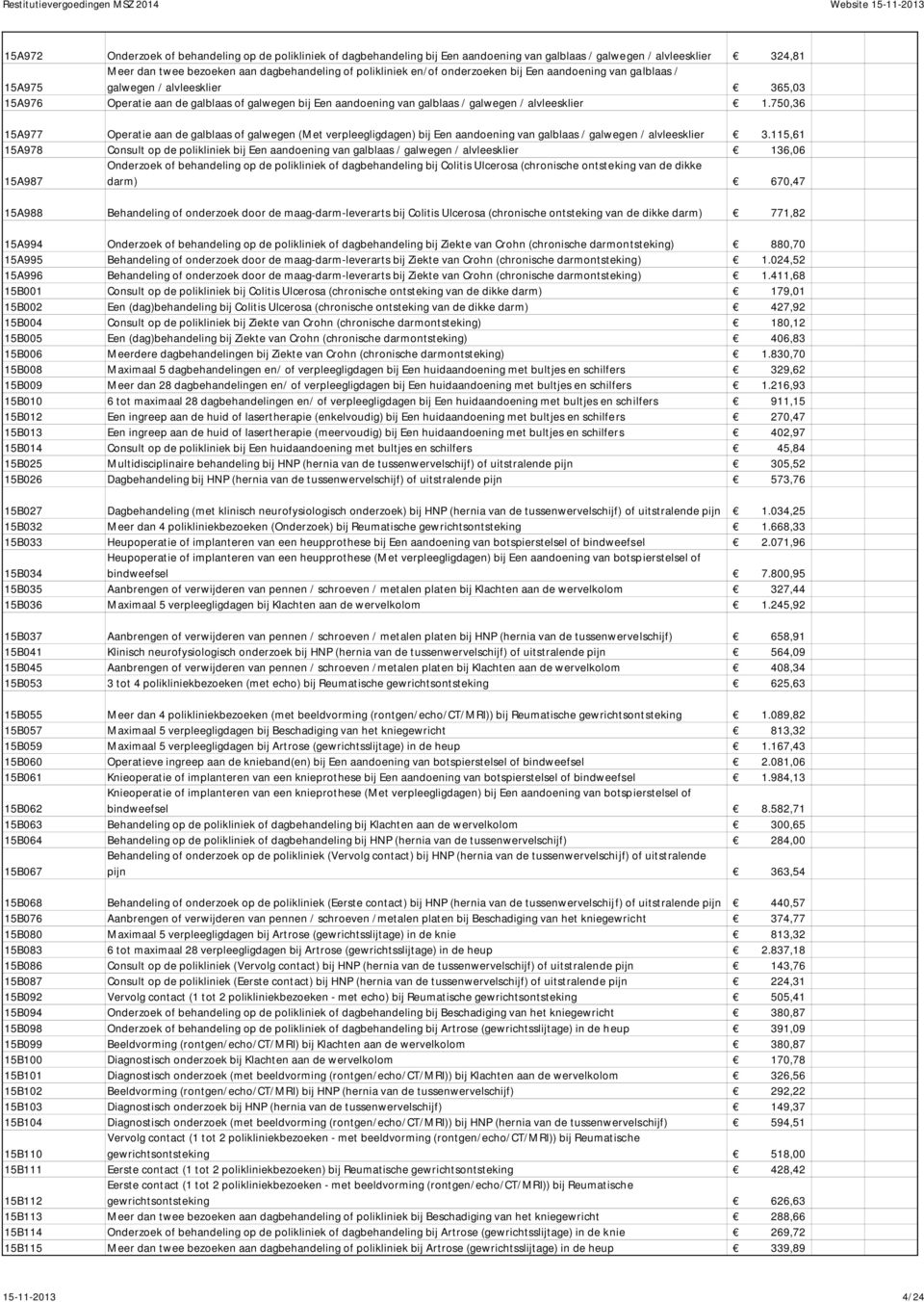 750,36 15A977 Operatie aan de galblaas of galwegen (Met verpleegligdagen) bij Een aandoening van galblaas / galwegen / alvleesklier 3.