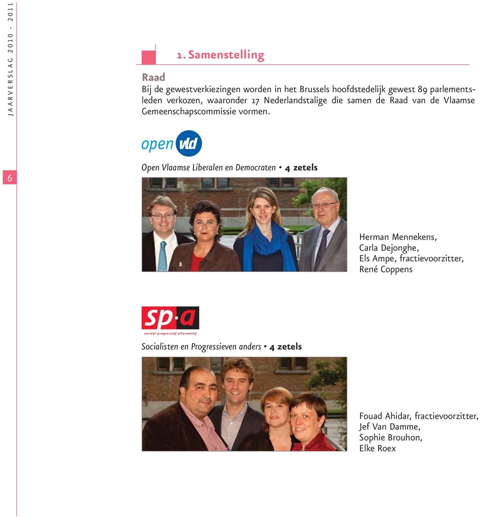 6 Open Vlaamse Liberalen en Democraten 4 zetels Herman Mennekens, Carla Dejonghe, Els Ampe, fractievoorzitter,
