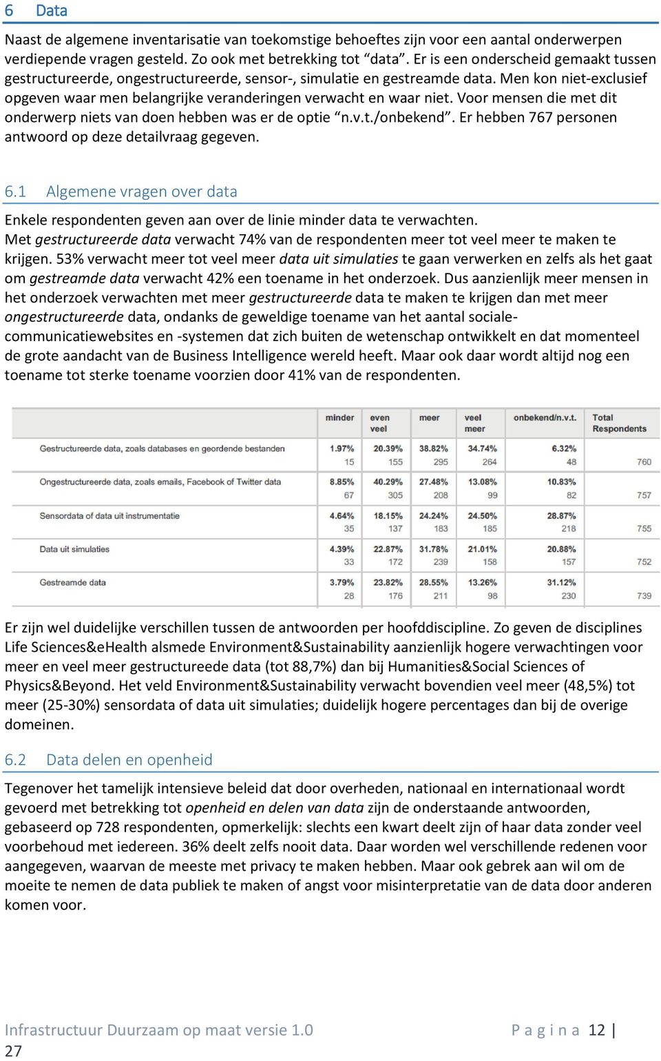 Voor mensen die met dit onderwerp niets van doen hebben was er de optie n.v.t./onbekend. Er hebben 767 personen antwoord op deze detailvraag gegeven. 6.