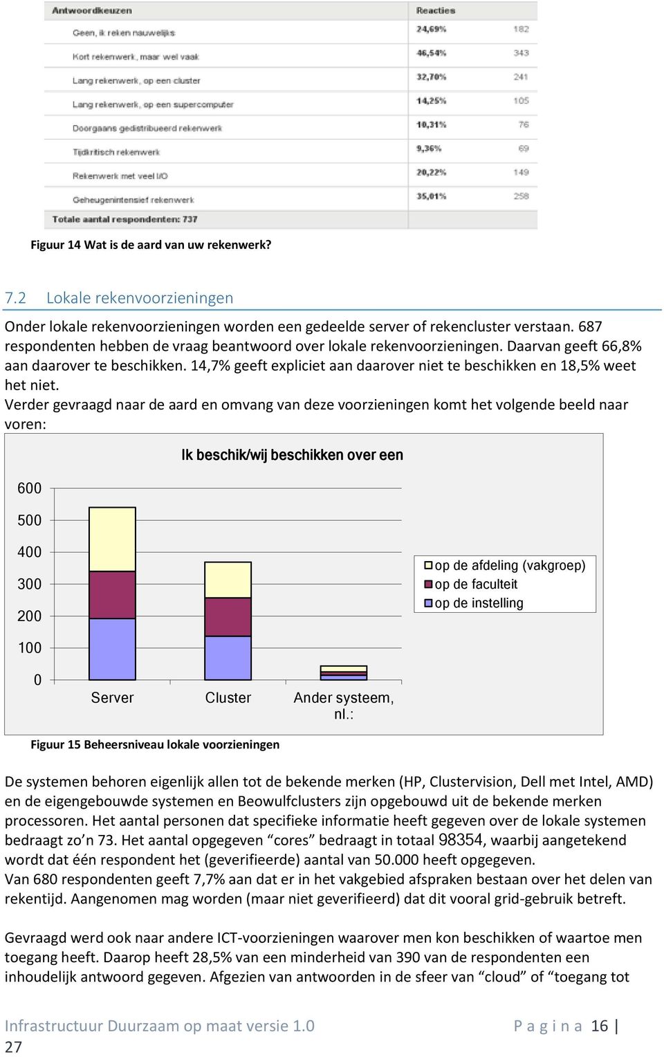 14,7% geeft expliciet aan daarover niet te beschikken en 18,5% weet het niet.