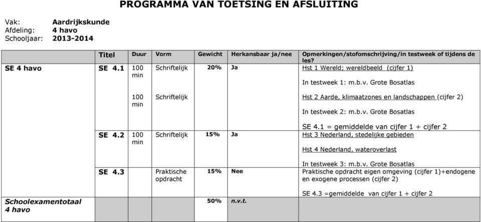 Grote Bosatlas 100 Schriftelijk Hst 2 Aarde, klimaatzones en landschappen (cijfer 2) In testweek 2: m.b.v. Grote Bosatlas SE 4.2 100 SE 4.