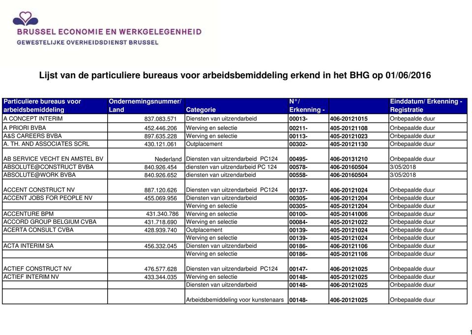 228 Werving en selectie 00113-405-201210