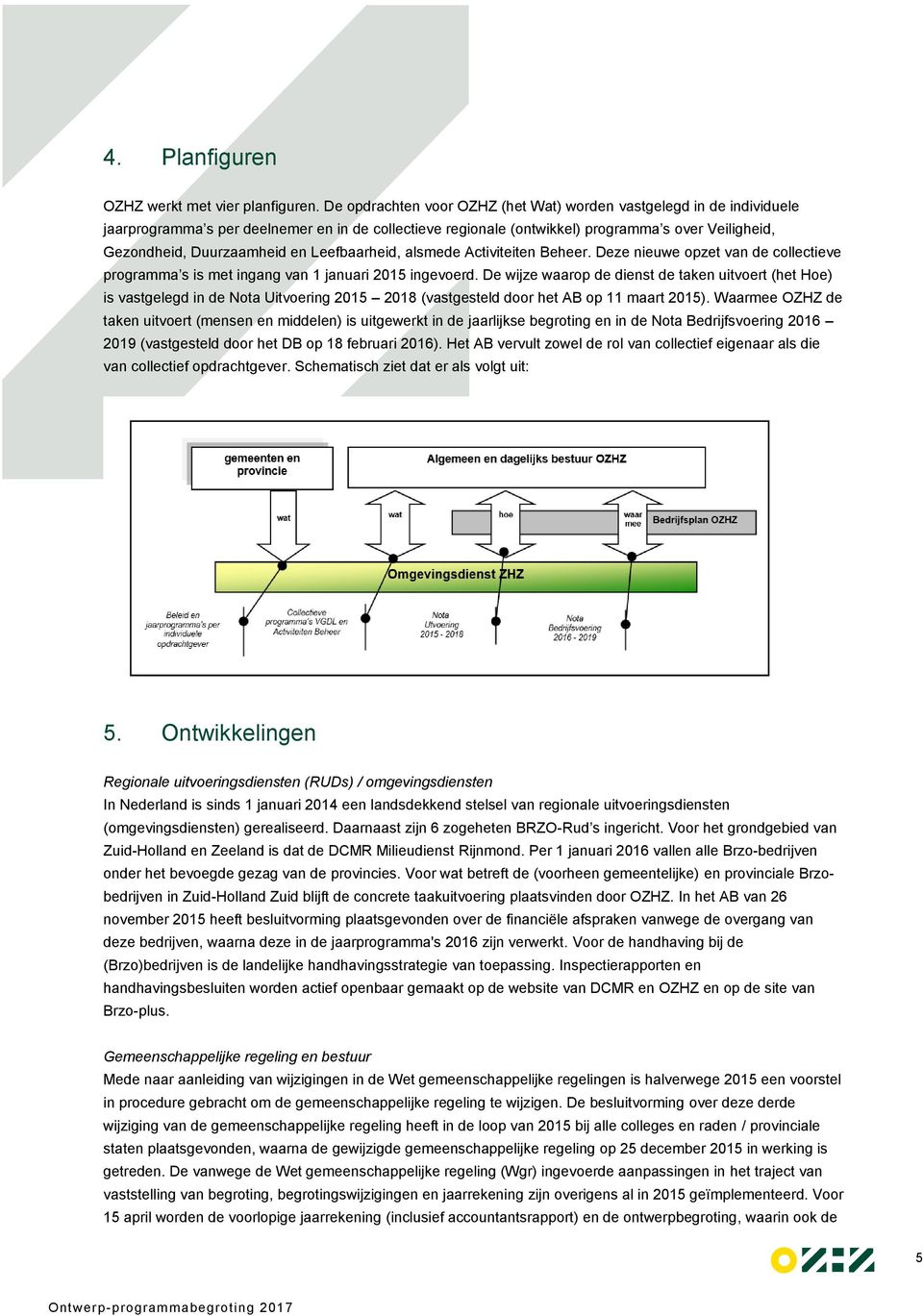 Leefbaarheid, alsmede Activiteiten Beheer. Deze nieuwe opzet van de collectieve programma s is met ingang van 1 januari 2015 ingevoerd.