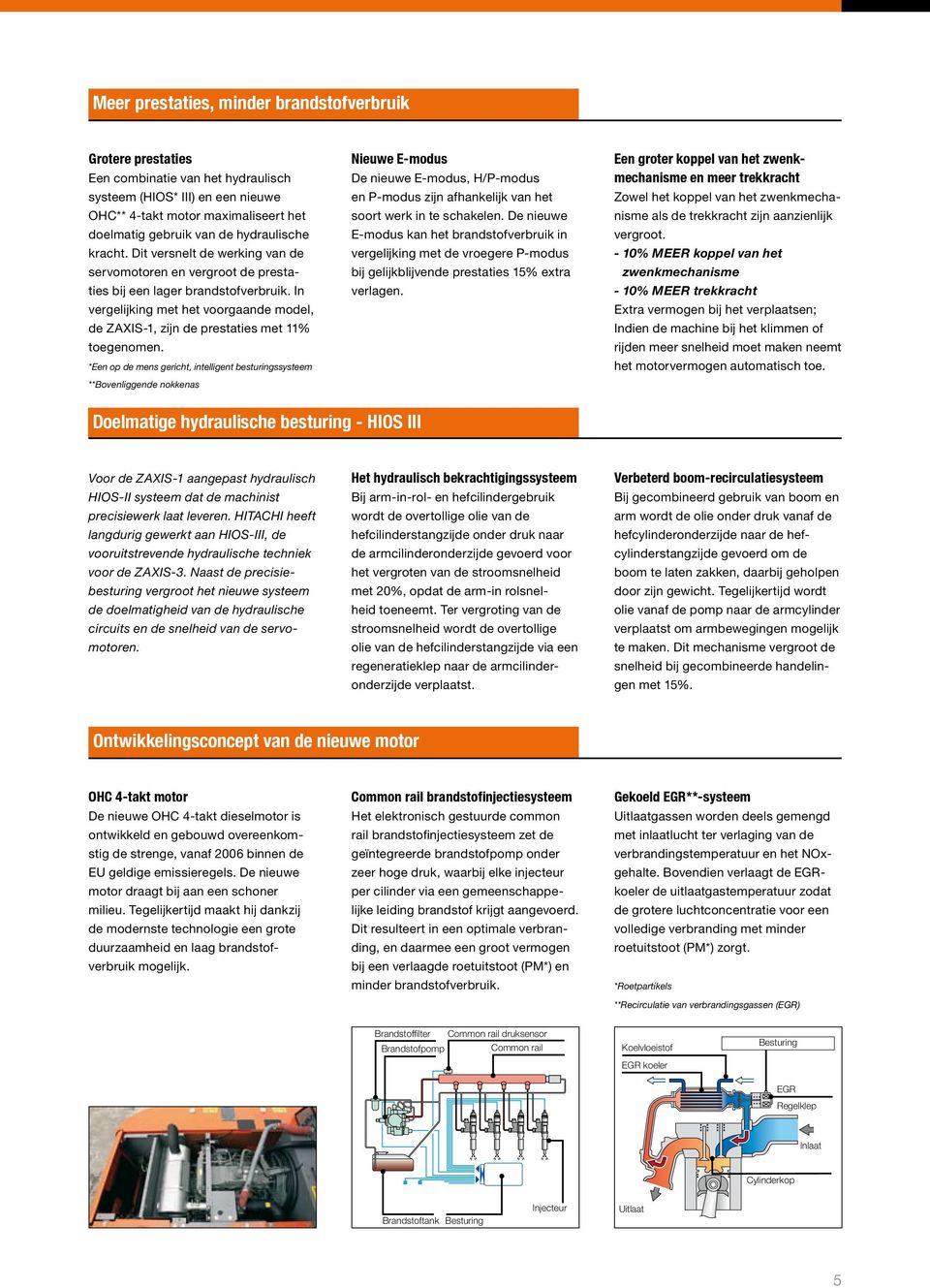 In vergelijking met het voorgaande model, de ZAXIS-1, zijn de prestaties met 11% toegenomen.