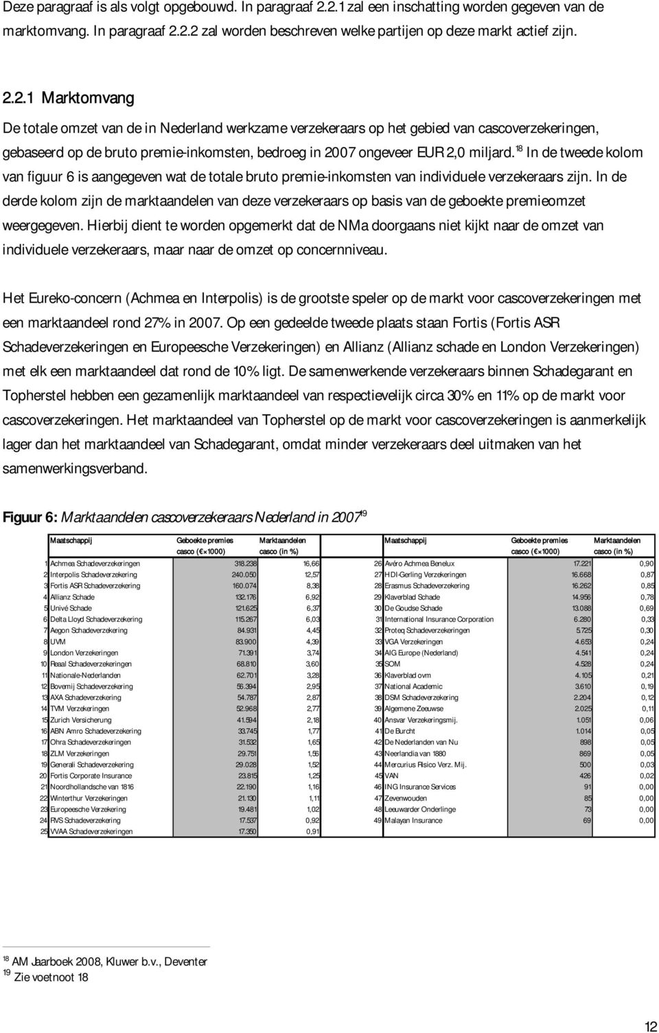 18 In de tweede kolom van figuur 6 is aangegeven wat de totale bruto premie-inkomsten van individuele verzekeraars zijn.