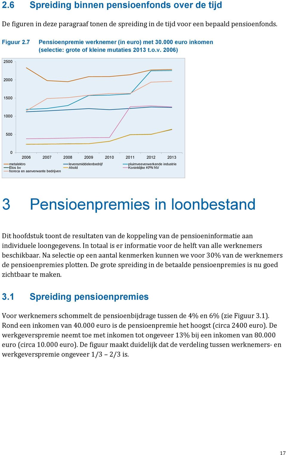 2006) 2500 2000 1500 1000 500 0 2006 2007 2008 2009 2010 2011 2012 2013 metalektro levensmiddelenbedrijf pluimveeverwerkende industrie Etos bv Ahold Koninklijke KPN NV horeca en aanverwante bedrijven