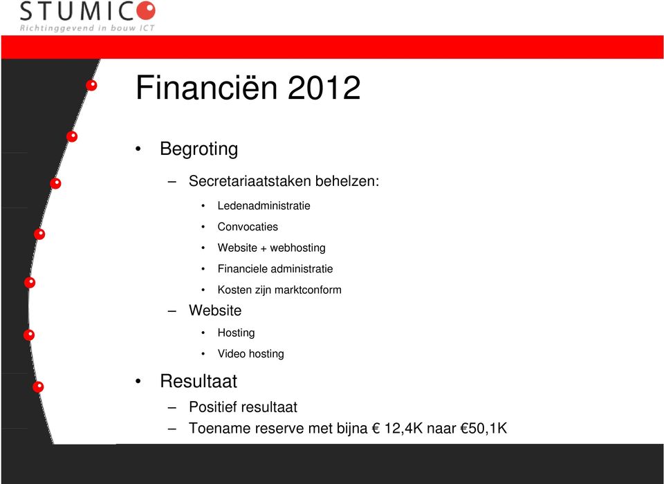 administratie Kosten zijn marktconform Website Hosting Resultaat