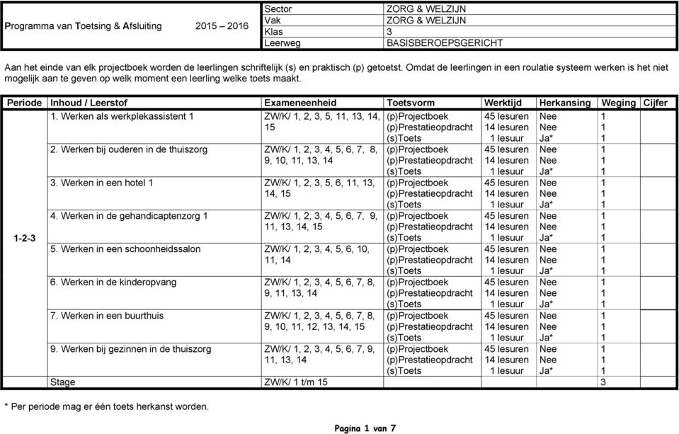 Werken in de gehandicaptenzorg ZW/K/, 2, 3, 4, 5, 6, 7, 9,, 3, 4, 5 5. Werken in een schoonheidssalon ZW/K/, 2, 3, 4, 5, 6, 0,, 4 6.