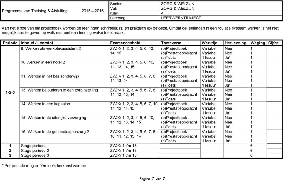 Werken bij ouderen in een zorginstelling ZW/K/, 2, 3, 4, 5, 6, 7, 8,, 2, 3, 4 4. Werken in een kapsalon ZW/K/, 2, 3, 4, 5, 6, 7, 0,, 2, 4, 5 5.