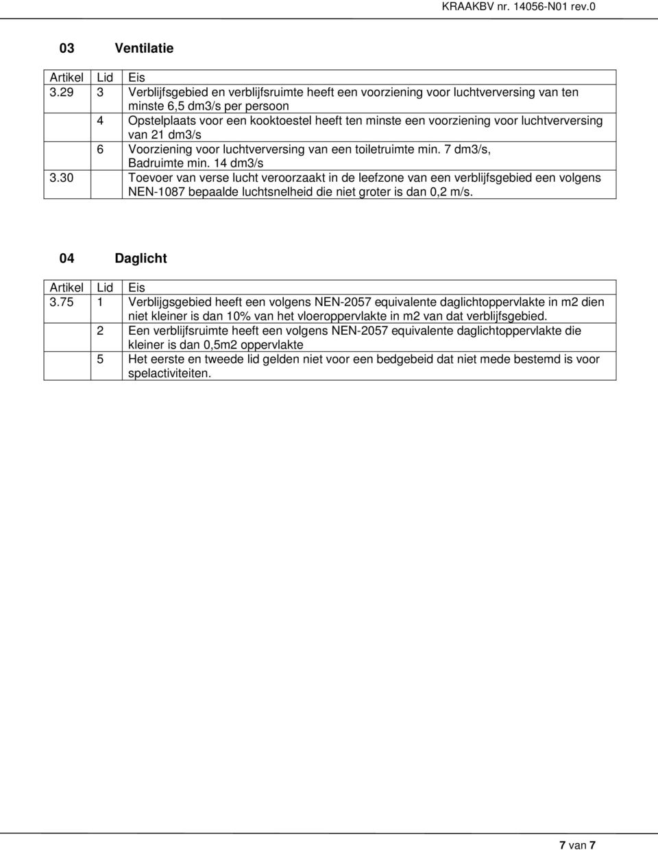 luchtverversing van 21 dm3/s 6 Voorziening voor luchtverversing van een toiletruimte min. 7 dm3/s, Badruimte min. 14 dm3/s 3.