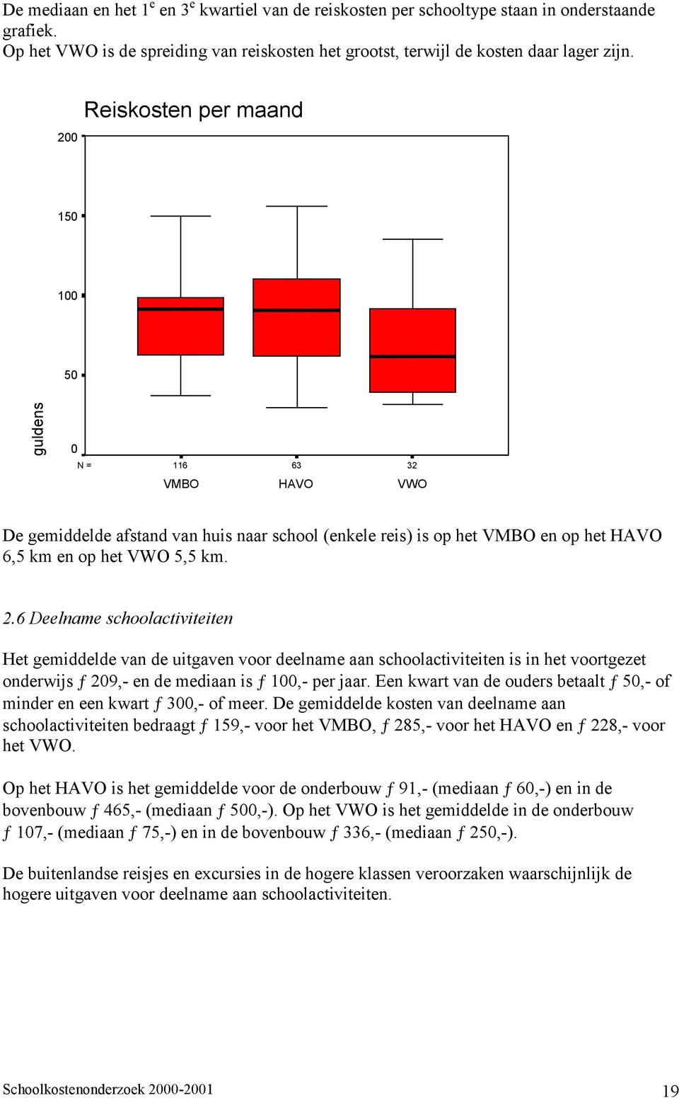 Een kwart van de ouders betaalt ƒ 5,- of minder en een kwart ƒ 3,- of meer.