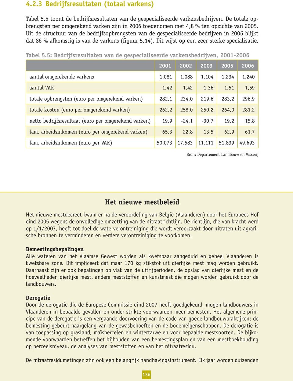 Uit de structuur van de bedrijfsopbrengsten van de gespecialiseerde bedrijven in 2006 blijkt dat 86 % afkomstig is van de varkens (figuur 5.14). Dit wijst op een zeer sterke specialisatie. Tabel 5.