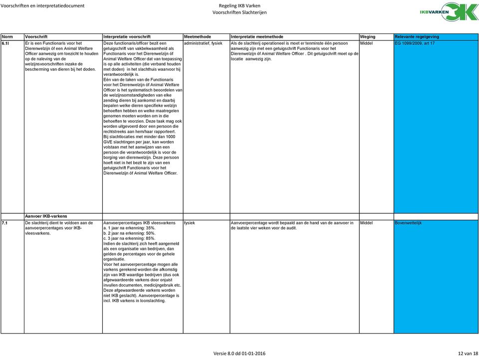 Deze functionaris/officer bezit een, fysiek getuigschrift van vakbekwaamheid als Functionaris voor het Dierenwelzijn óf Animal Welfare Officer dat van toepassing is op alle activiteiten (die verband