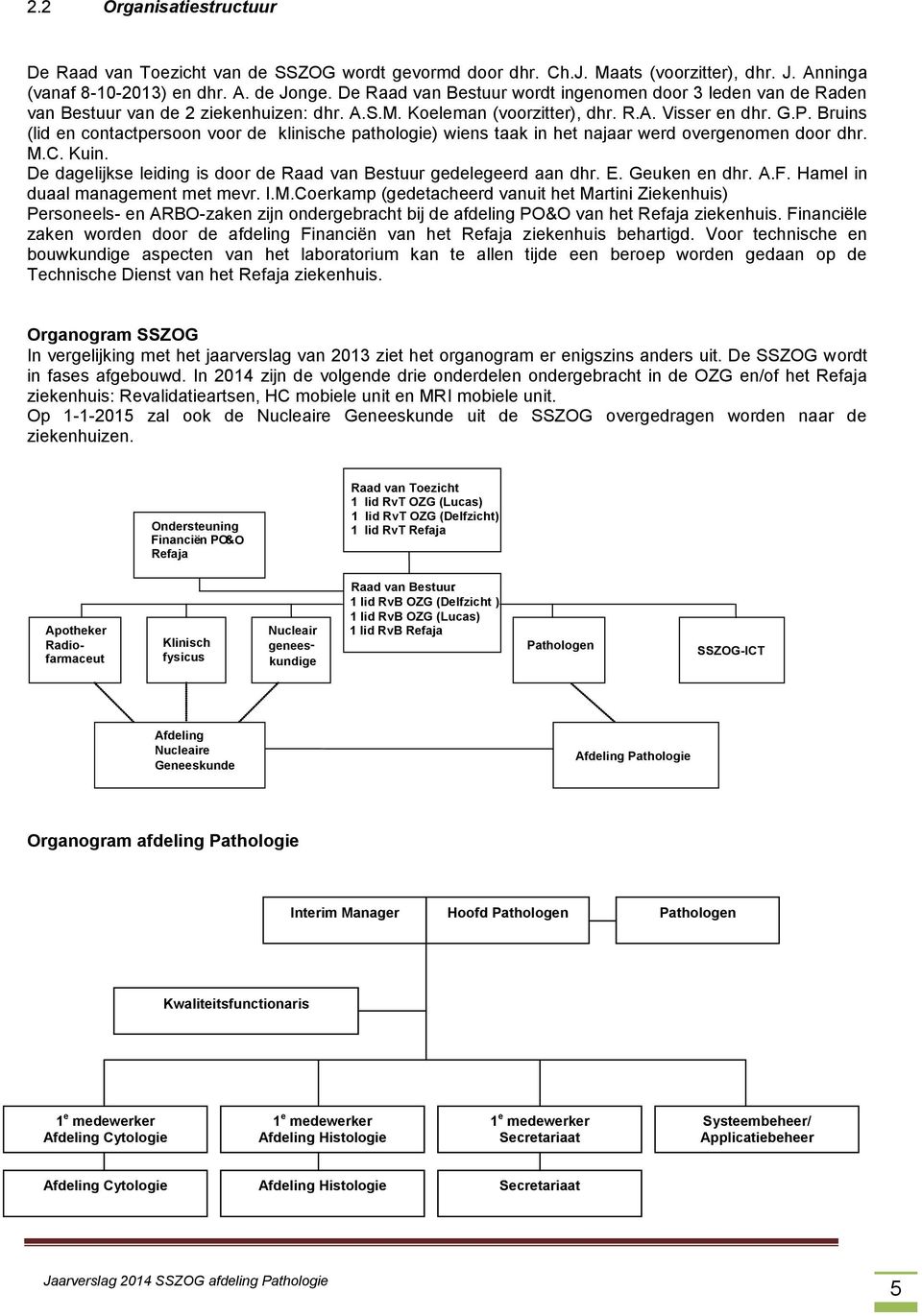 Bruins (lid en contactpersoon voor de klinische pathologie) wiens taak in het najaar werd overgenomen door dhr. M.C. Kuin. De dagelijkse leiding is door de Raad van Bestuur gedelegeerd aan dhr. E.