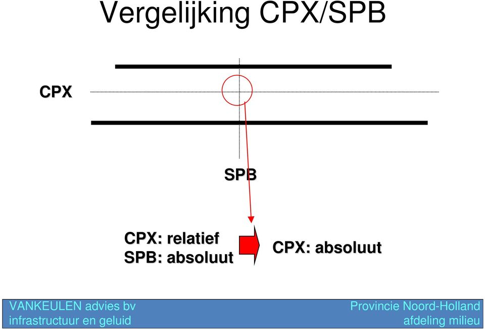 CPX: relatief