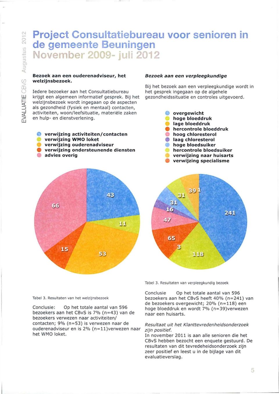 Bij het welzijnsbezoek wordt ingegaan op de aspecten als gezondheid (fysiek en mentaal) contacten, activiteiten, woon/leefsituatie, materiële zaken en hulp- en dienstverlening.