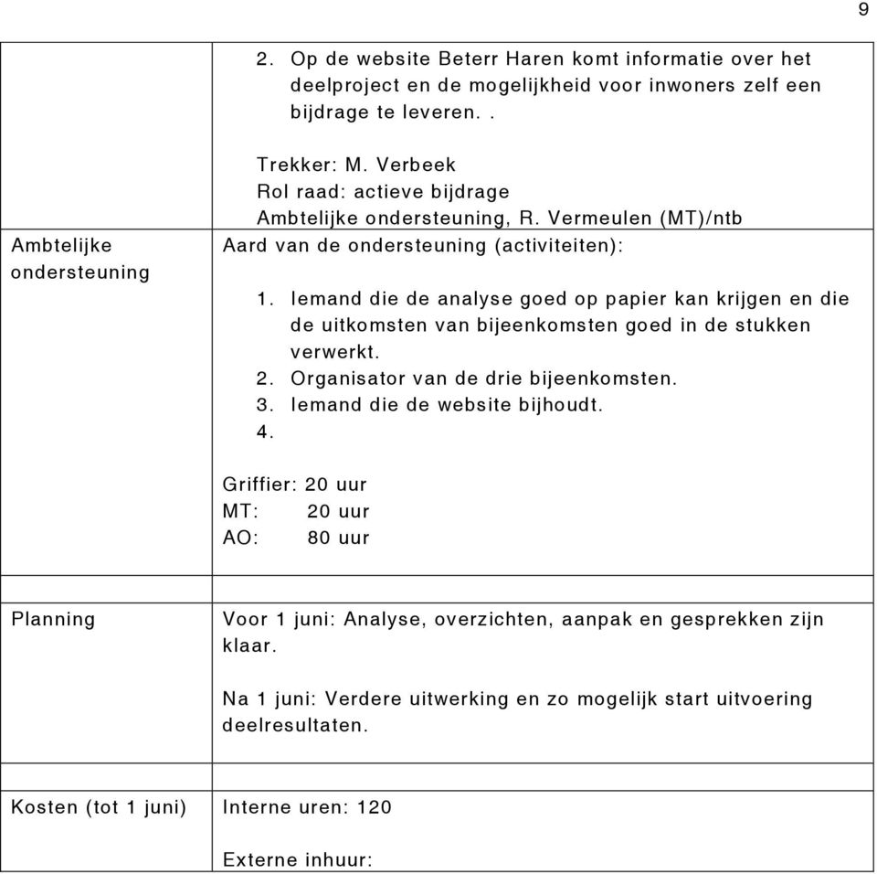 Iemand die de analyse goed op papier kan krijgen en die de uitkomsten van bijeenkomsten goed in de stukken verwerkt. 2. Organisator van de drie bijeenkomsten. 3.