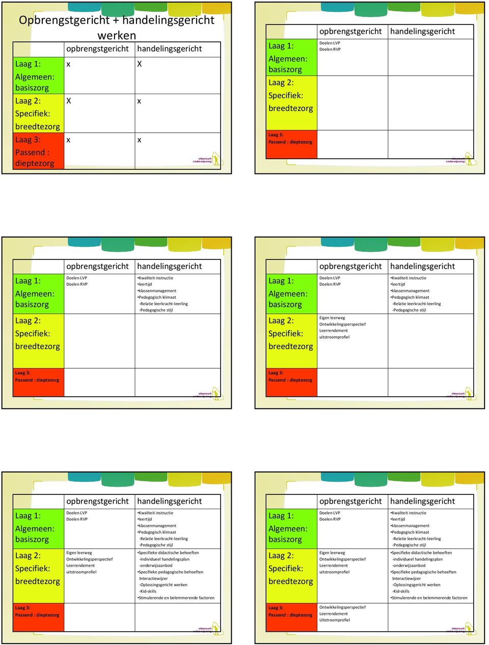 Stimulerende en belemmerende factoren Eigen leerweg uitstroomprofiel Specifieke didactische  Stimulerende en belemmerende factoren