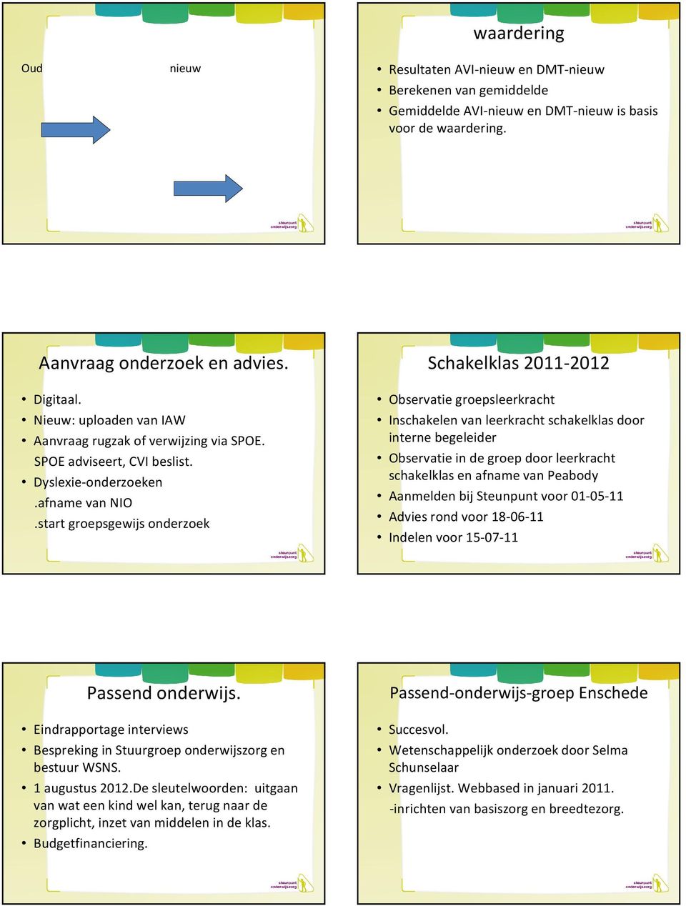 start groepsgewijs onderzoek Schakelklas 2011-2012 Observatie groepsleerkracht Inschakelen van leerkracht schakelklas door interne begeleider Observatie in de groep door leerkracht schakelklas en